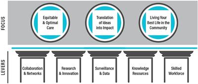 Optimizing spinal cord injury care in Canada: Development of a framework for strategy and action